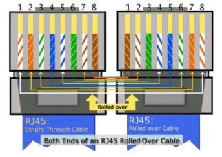 rollover cable