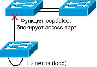 loopdetect_d-link