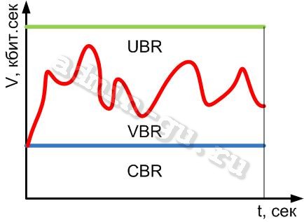 atm-ubr-vbr-cbr