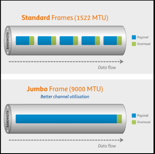 jumbo-frame