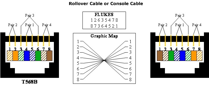 rollover-or-console