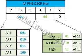 AF-PHB