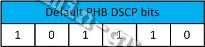 Default-PHB