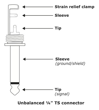 connection jack mono